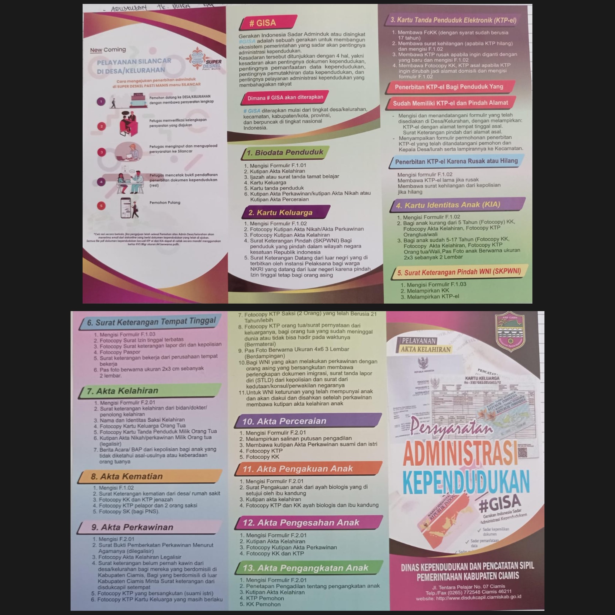 PERSYARATAN ADMINISTRASI KEPENDUDUKAN